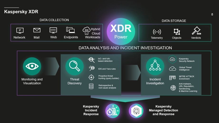 EDR vs XDR