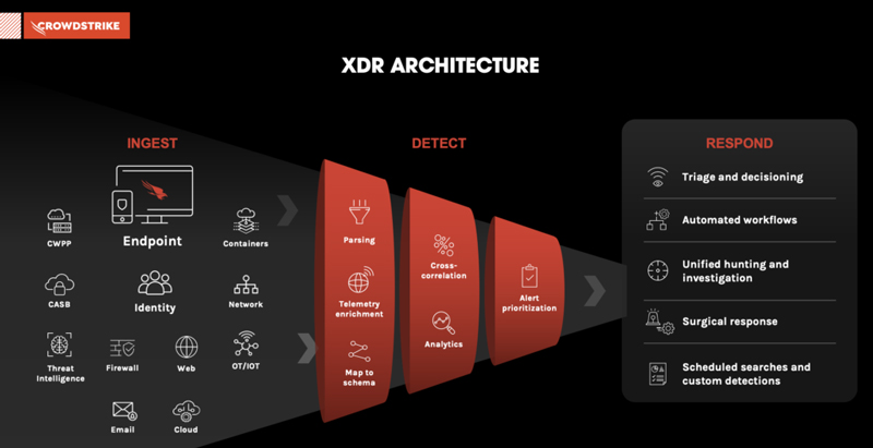 EDR vs XDR