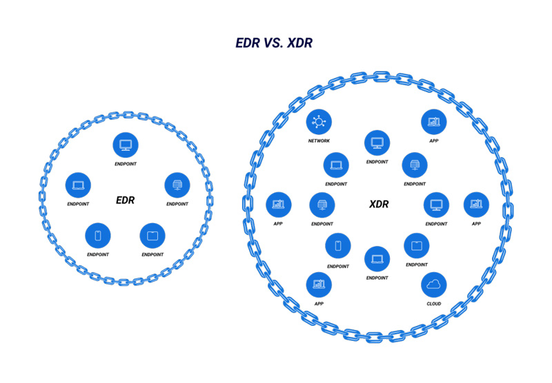 EDR vs XDR