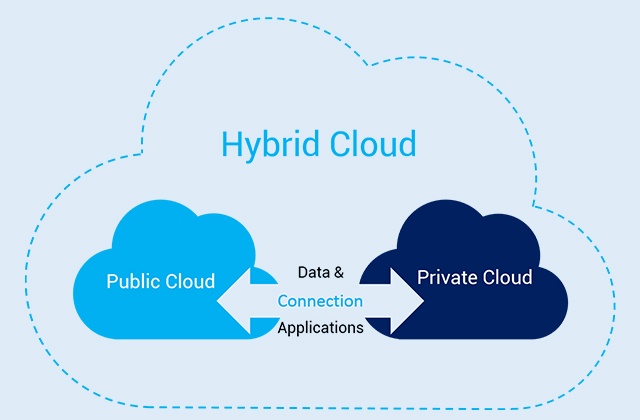 Hybrid Cloud چیست‌؟