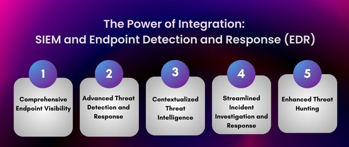 مزایای یکپارچگی SIEM و EDR