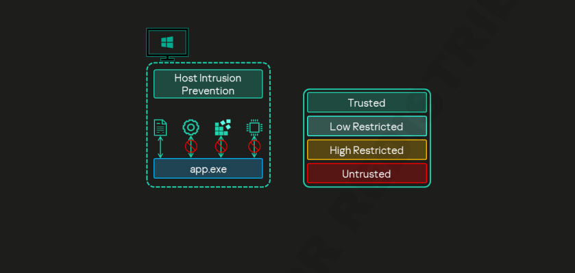 سیستم‌های پیشگیری و تشخیص نفوذ IPS و IDS در Kaspersky Endpoint Security چگونه عمل می‌کنند؟