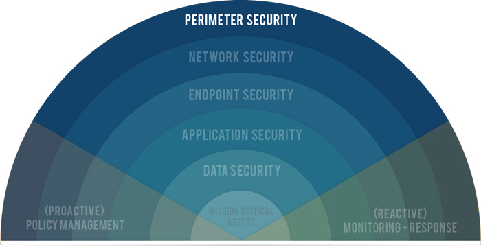 زنجیره حملات سایبری یک چارچوب محبوب و رایج است
